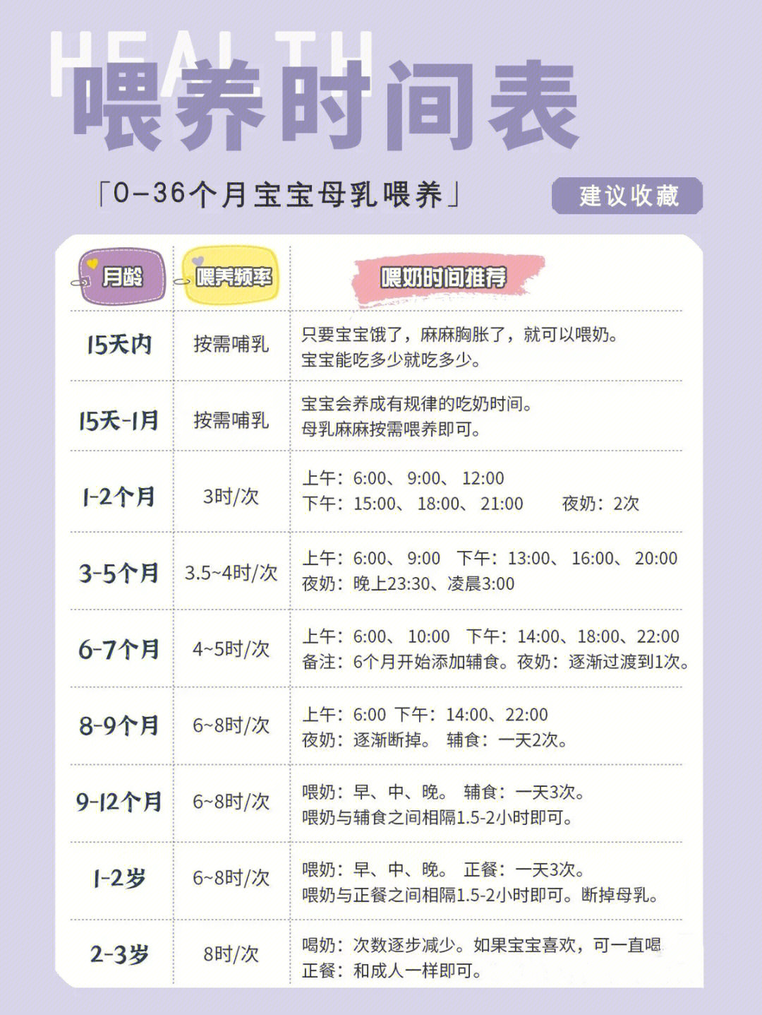 母乳喂养时间表73哺乳期妈妈必看宝宝奶量