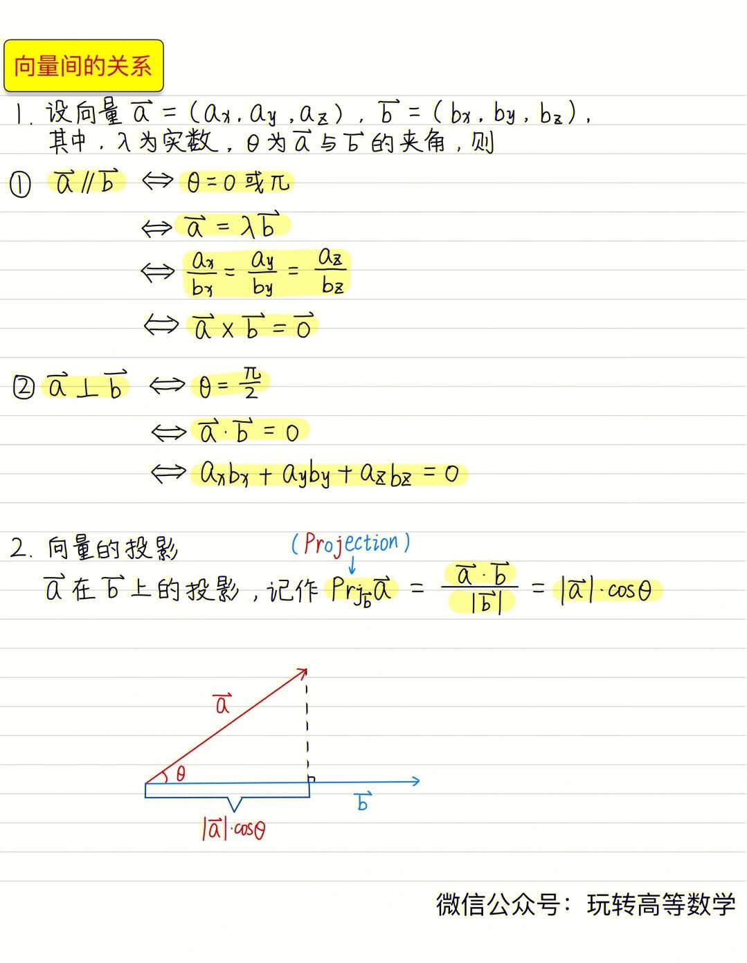 两向量垂直的公式图片