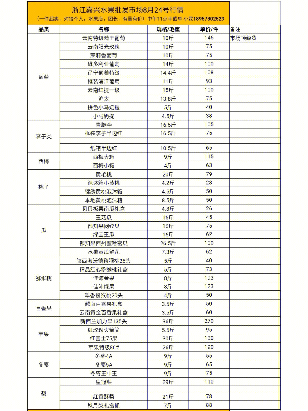 浙江嘉兴水果批发市场8月24号行情