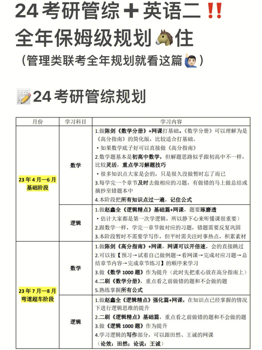 24考研管综77英语二全年规划60管综人住