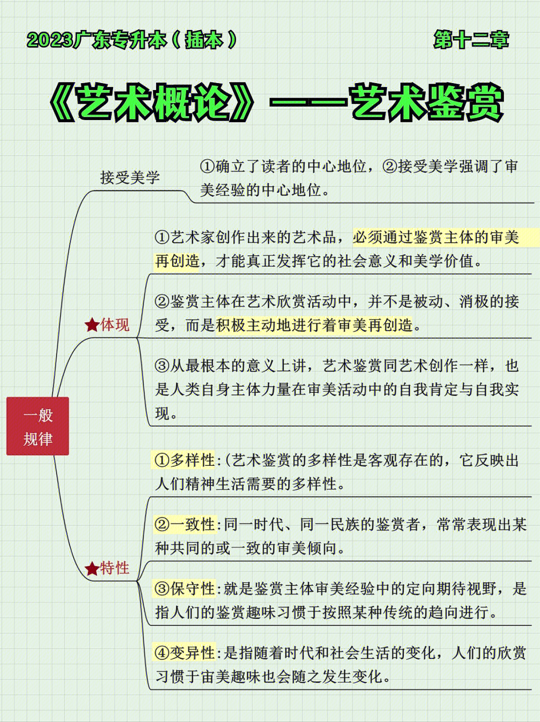 欣赏与设计思维导图图片