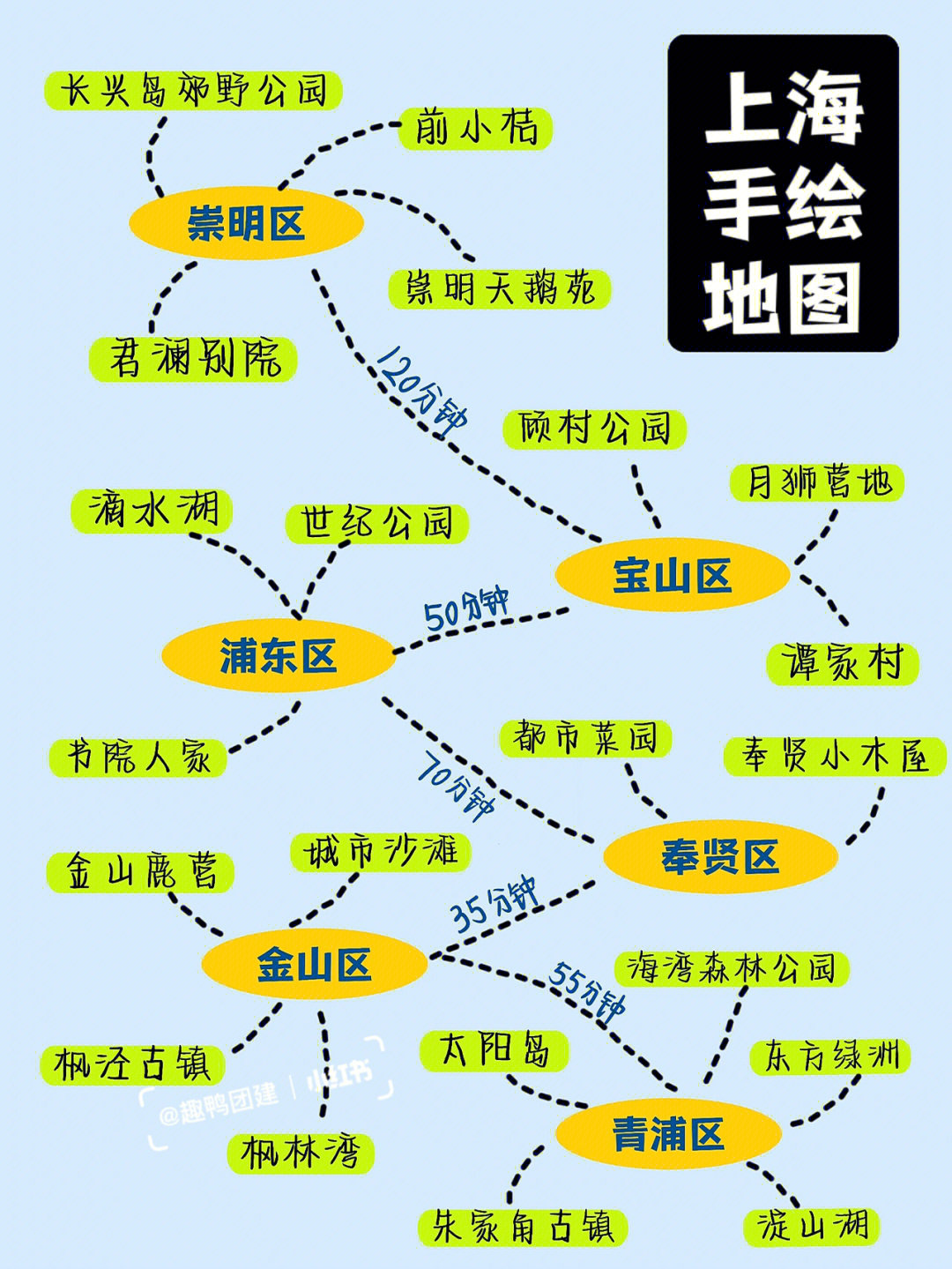 送你一张可以玩的上海地图上海团建