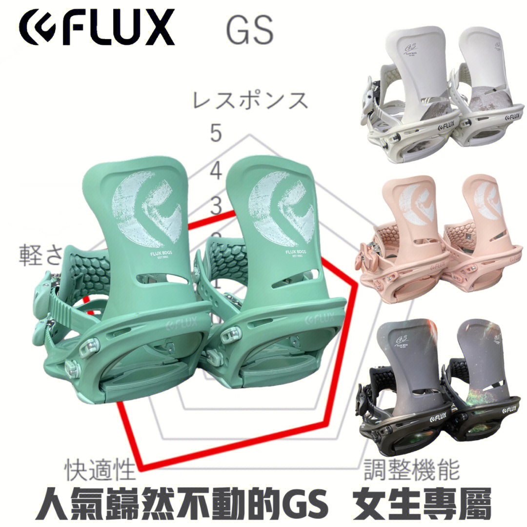 flux固定器型号介绍图片