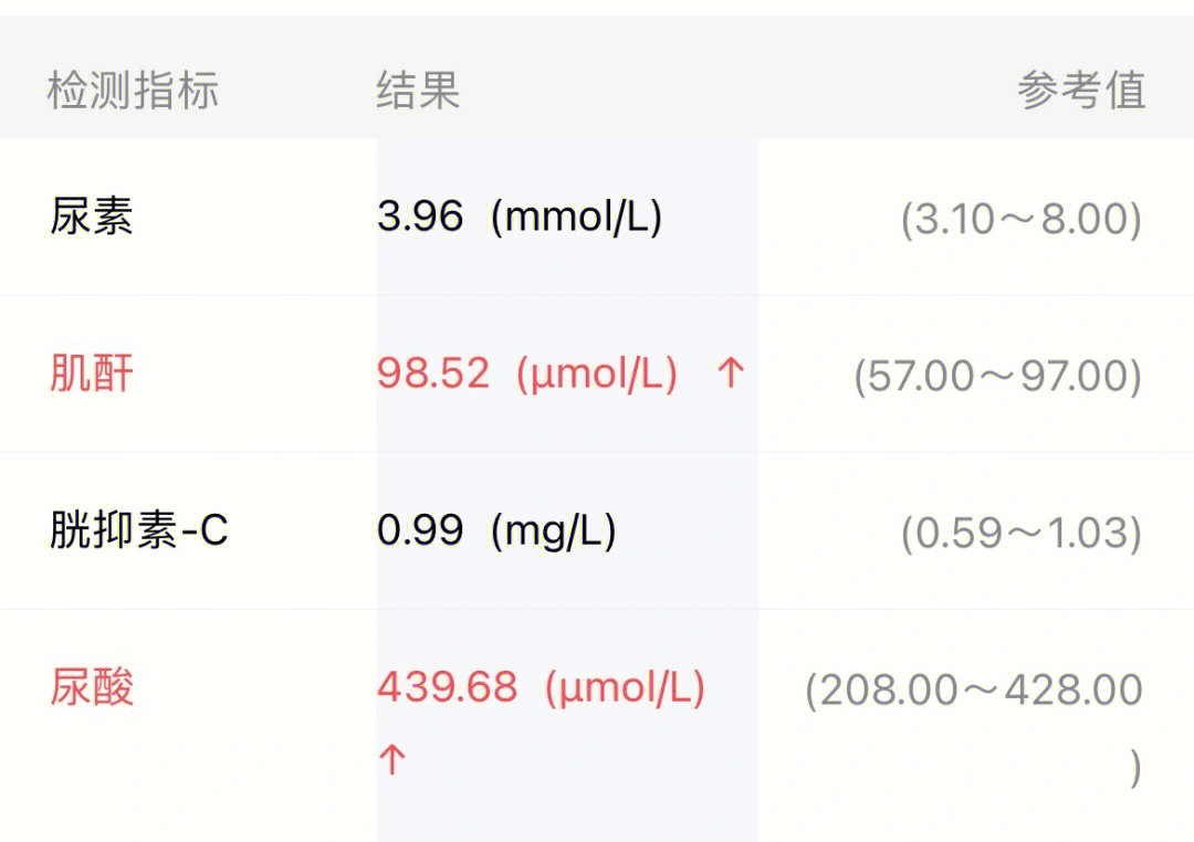 肌酐正常值是多少图片