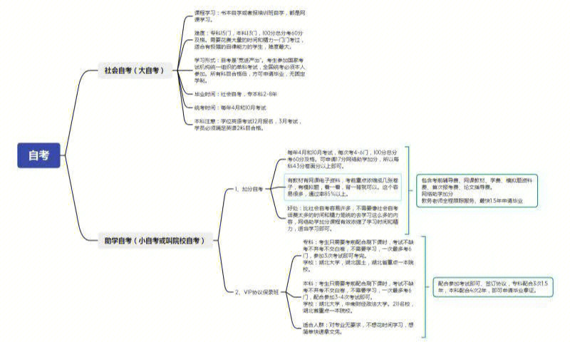 学历提升流程图图片