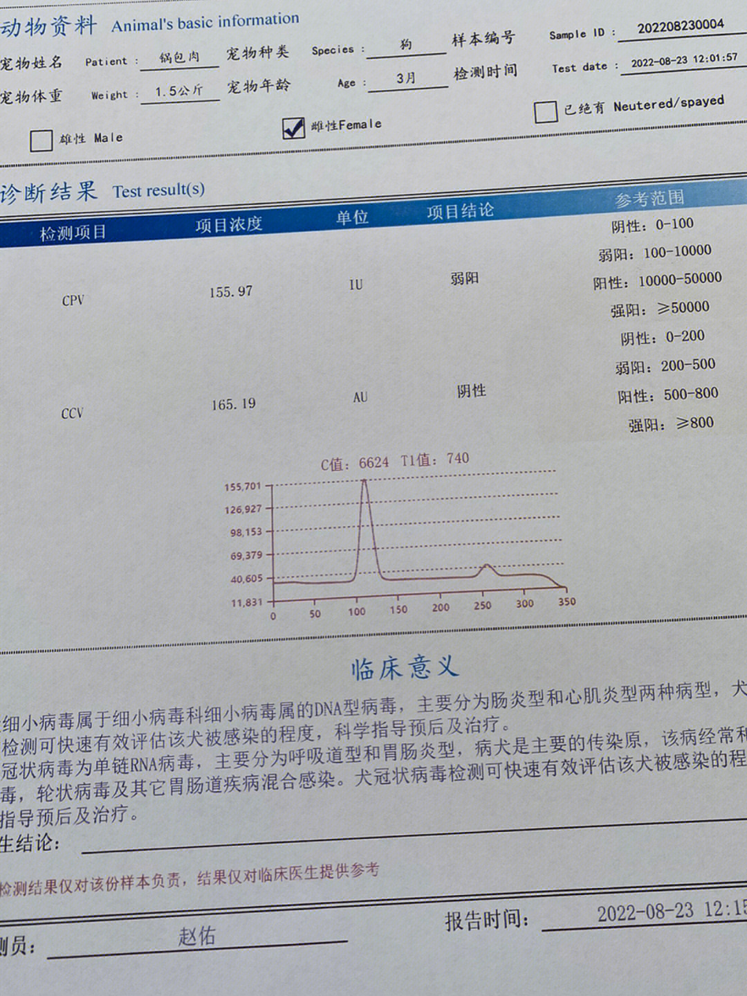 犬瘟抗体s3图片