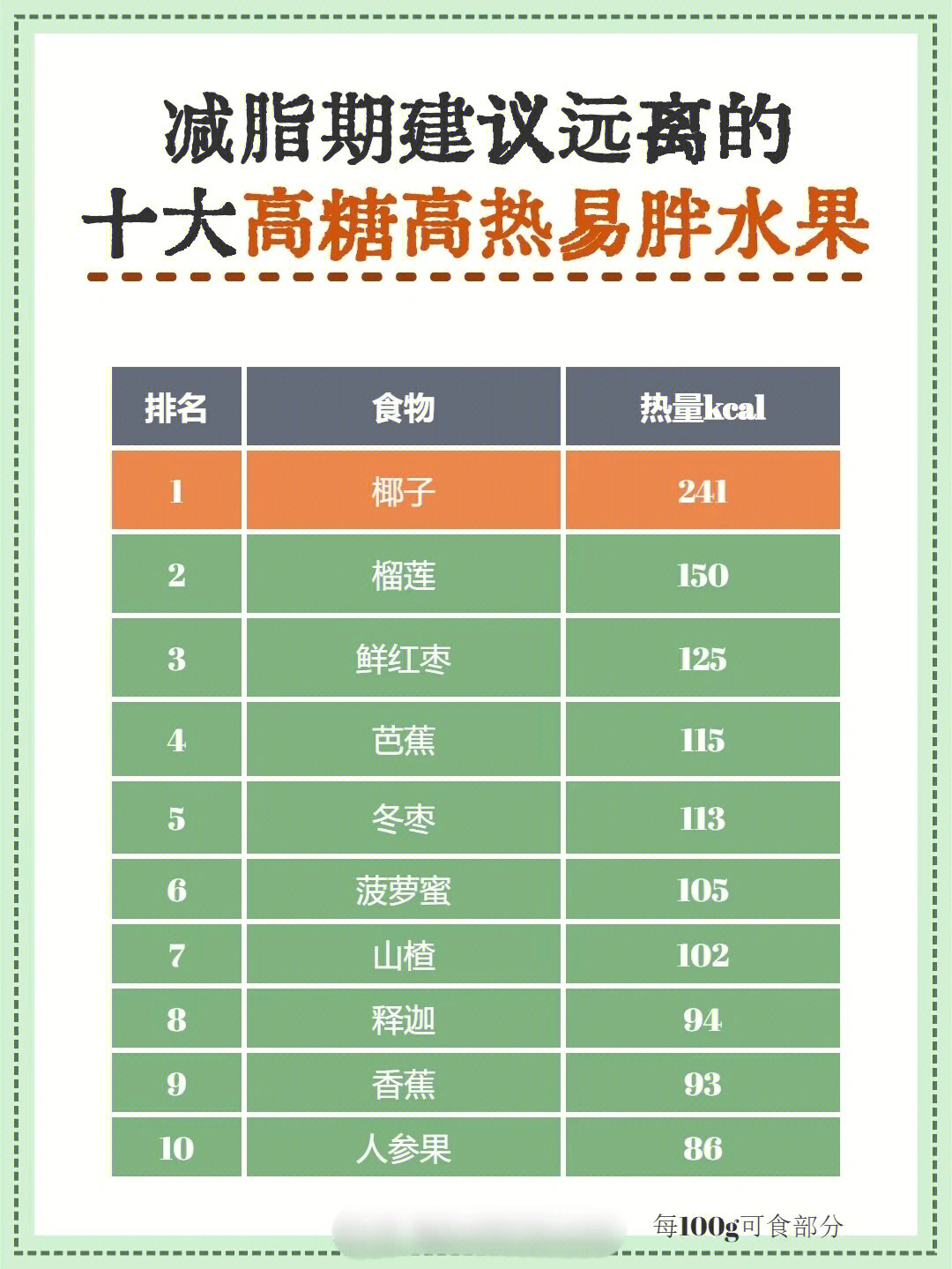 高热量水果排名图片