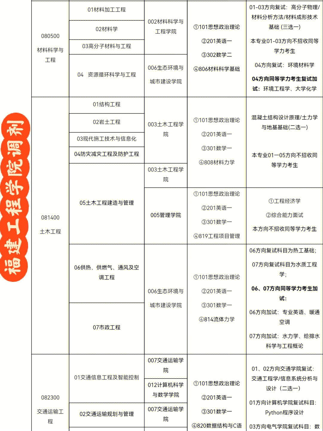 琼州学院调剂图片