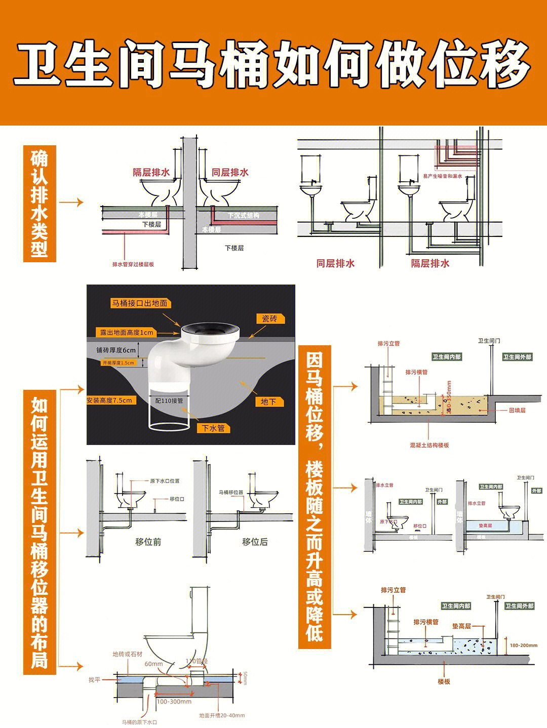 卫生间马桶如何做位移71从566个方面剖析75