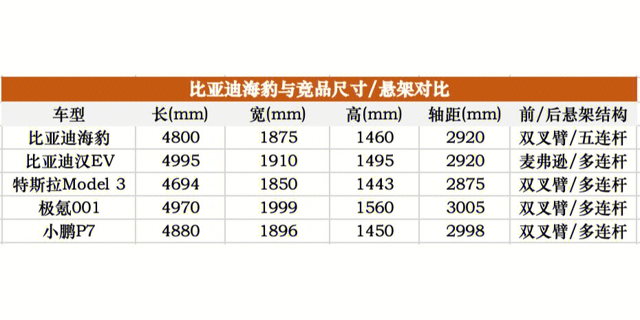 比亚迪海豹参数图片