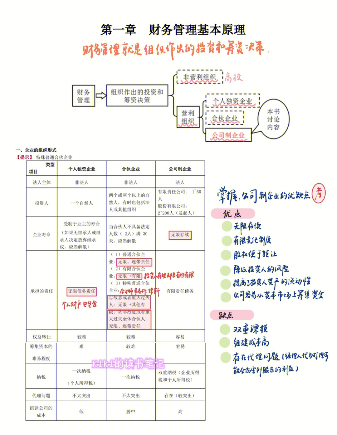 会计77财务成本管理77税法,有计机会我把计划分享给大家96从