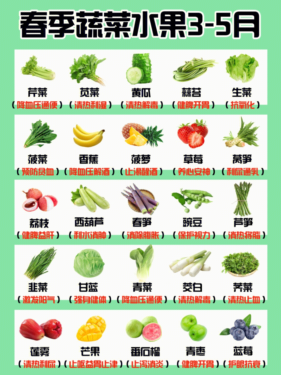 每个季节该吃哪些蔬果应季蔬果来咯