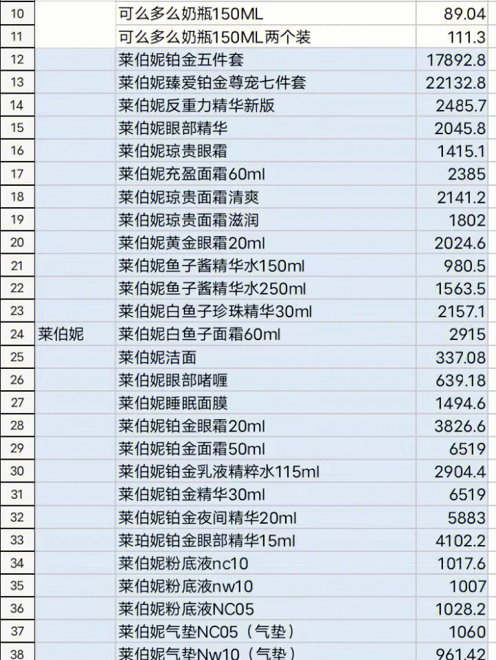 深圳明通化妆品批发代购代发无本兼职