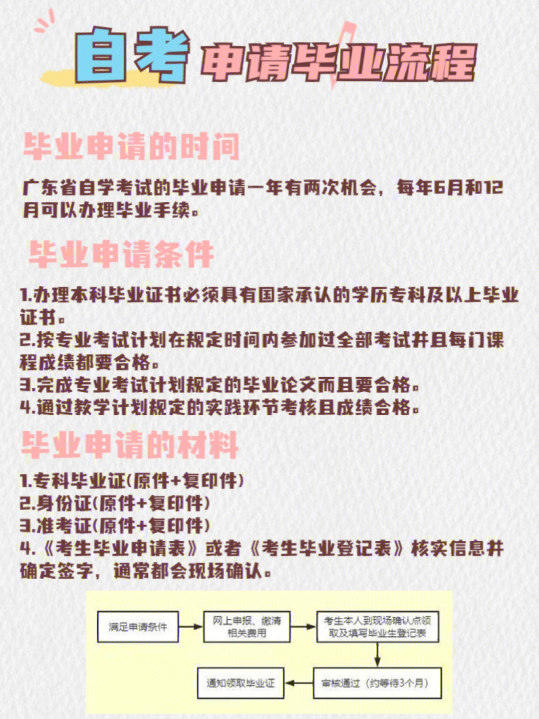 自考毕业证丢了去哪补办 小红书