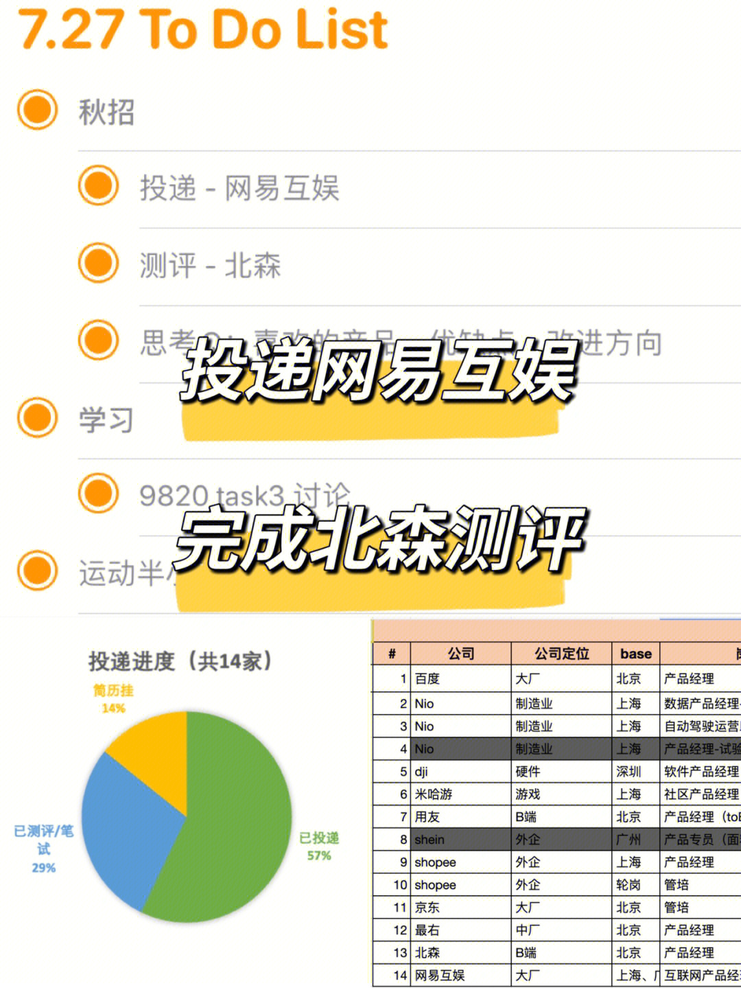 23届秋招d10投递网易互娱北森测评73