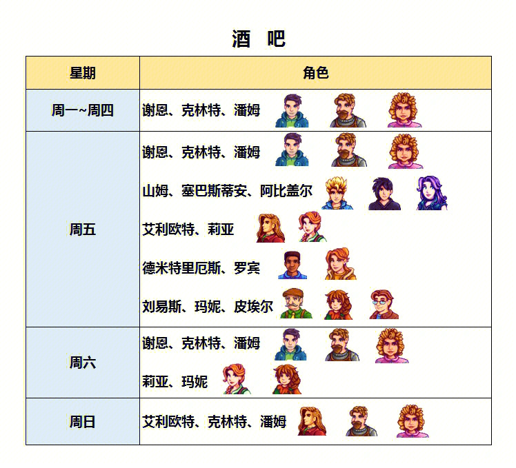 星露谷所有人物位置图片