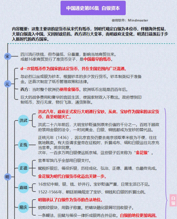 中国通史第86集白银资本