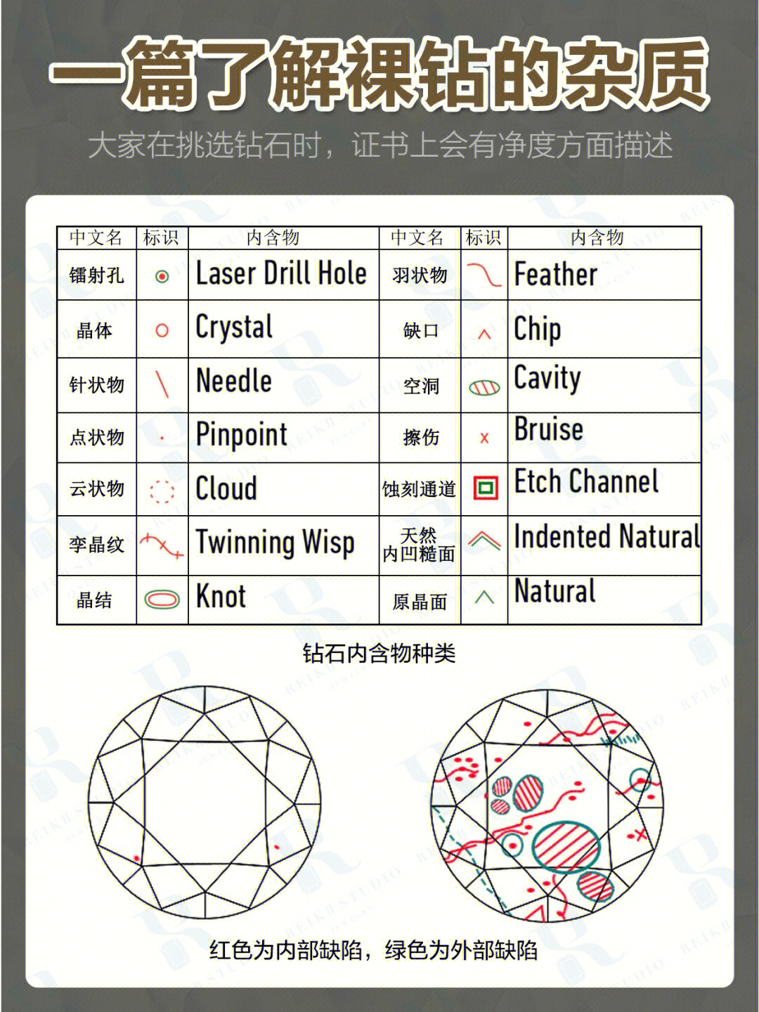 一篇了解裸钻的杂质教你看证书挑选钻石