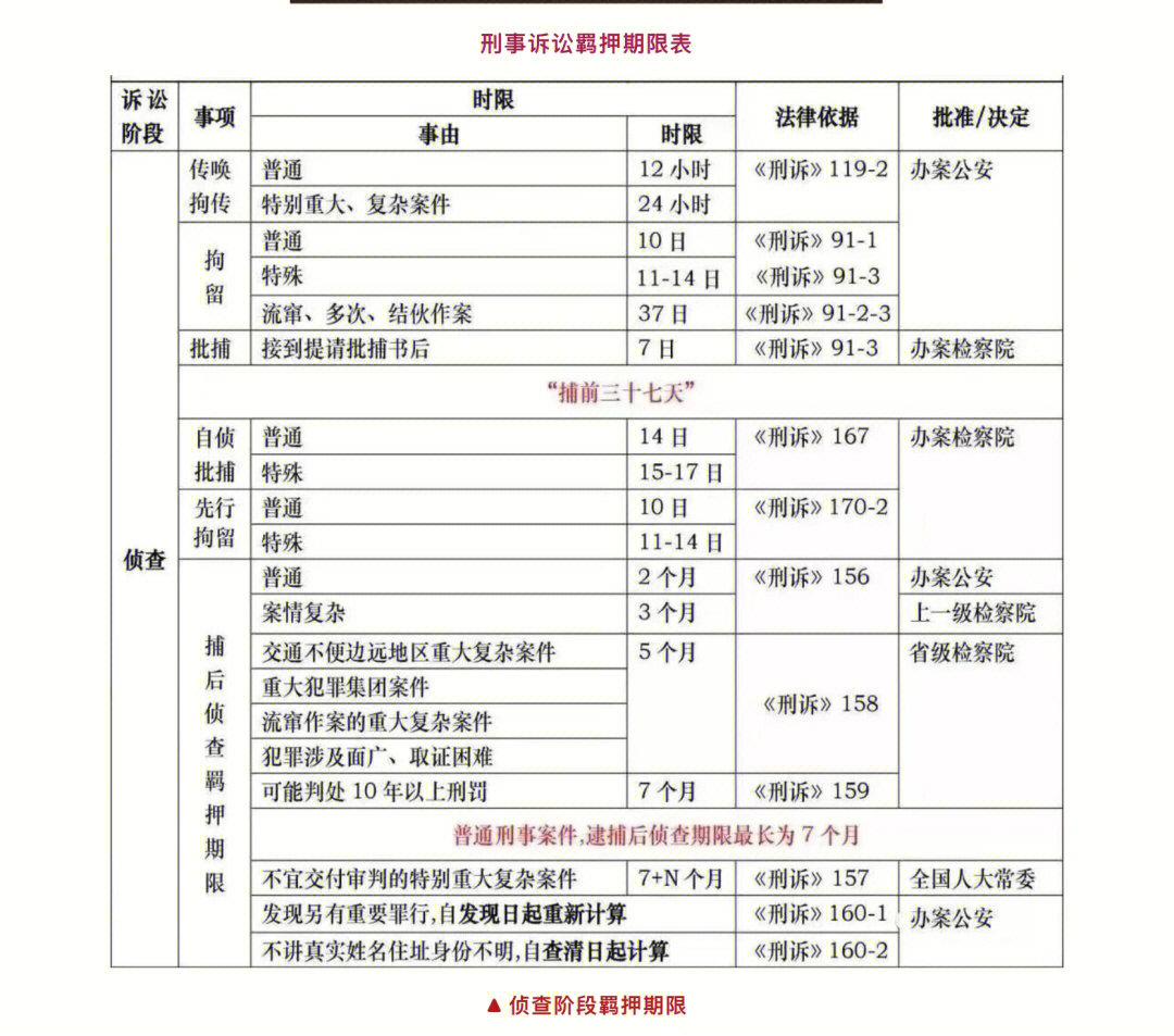 刑事拘留一般多少天图片