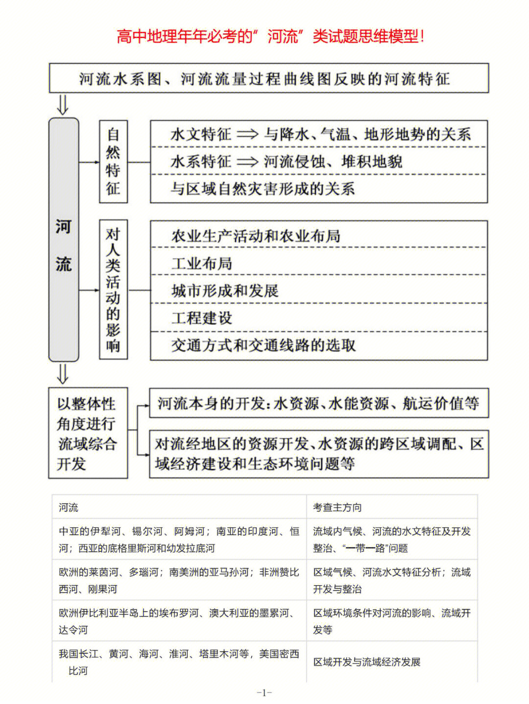 河流资料卡图片