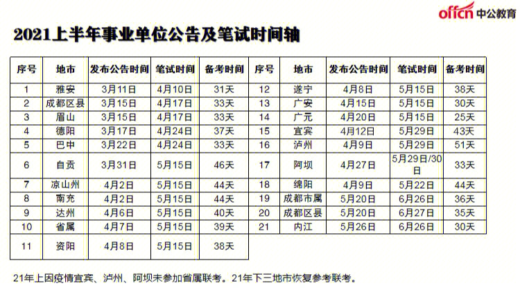 事业单位考试#事业单位#事业编#四川省属事业单位#四川事业