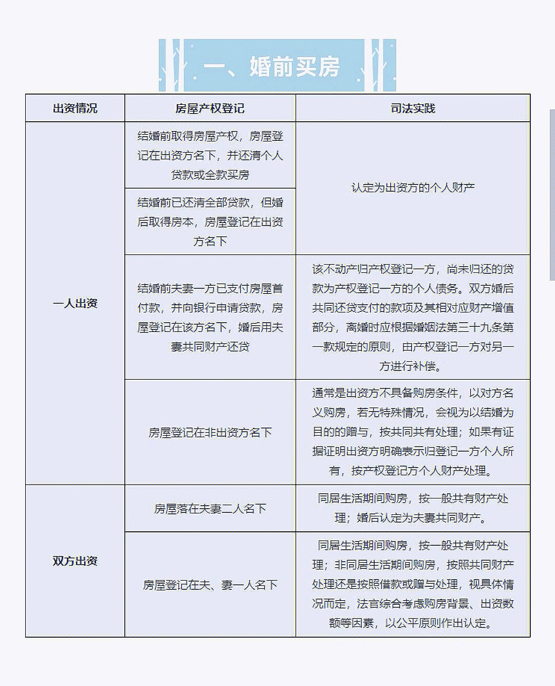 离婚财产清单模板图片