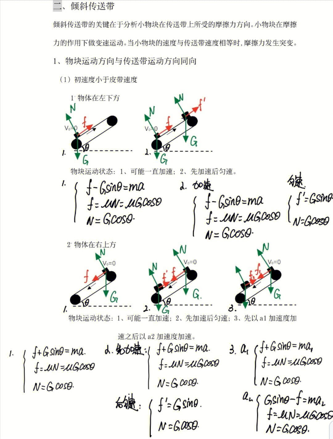 倾斜传送带模型详解图片