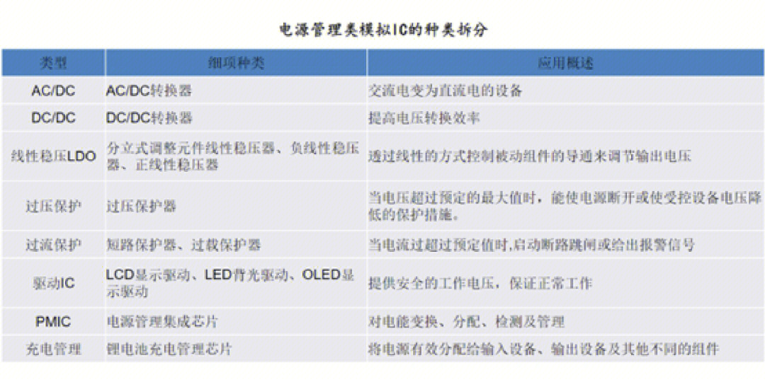 道闸芯片类型大全图片