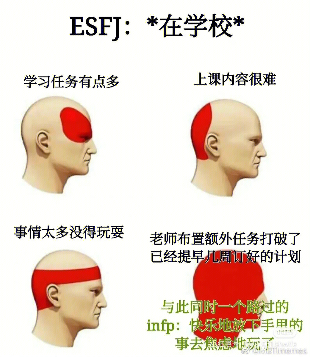 esfj meme图片