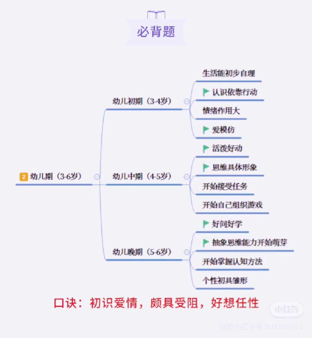 保教知识与能力年龄特征幼儿生理发展