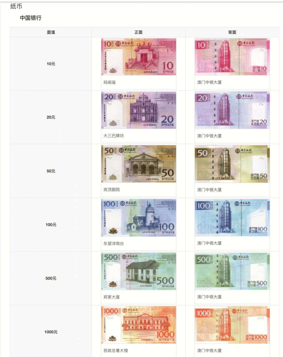 澳门元兑人民币图片