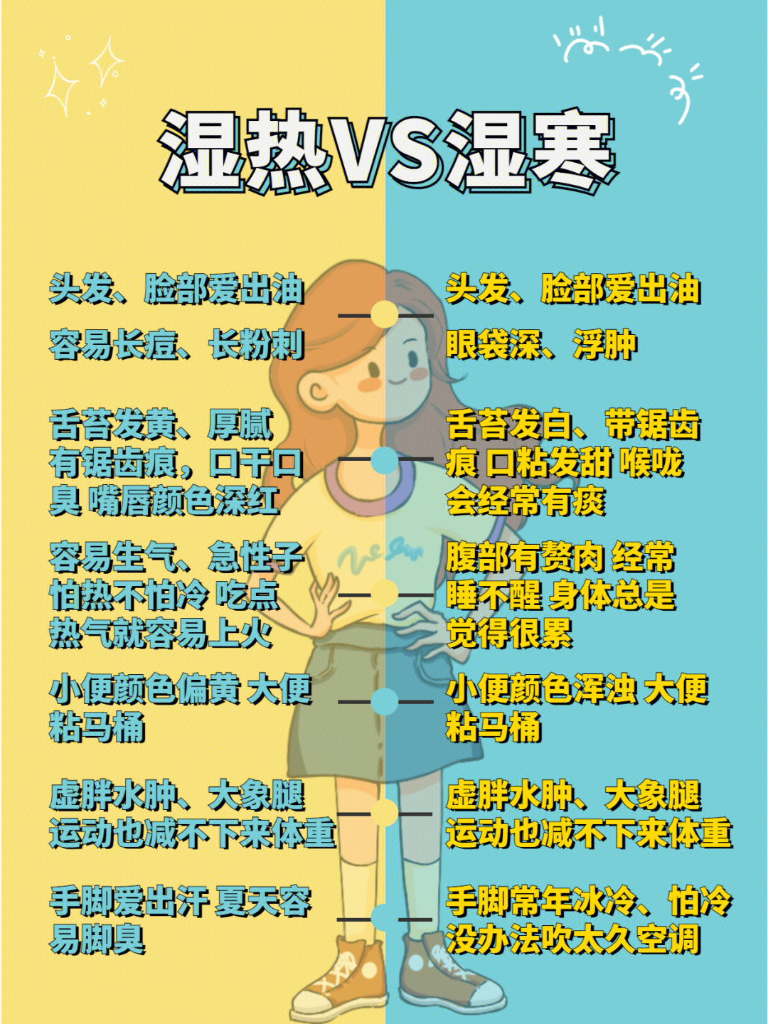 女人湿气对照表图片