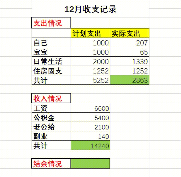 12月第3周支出情况