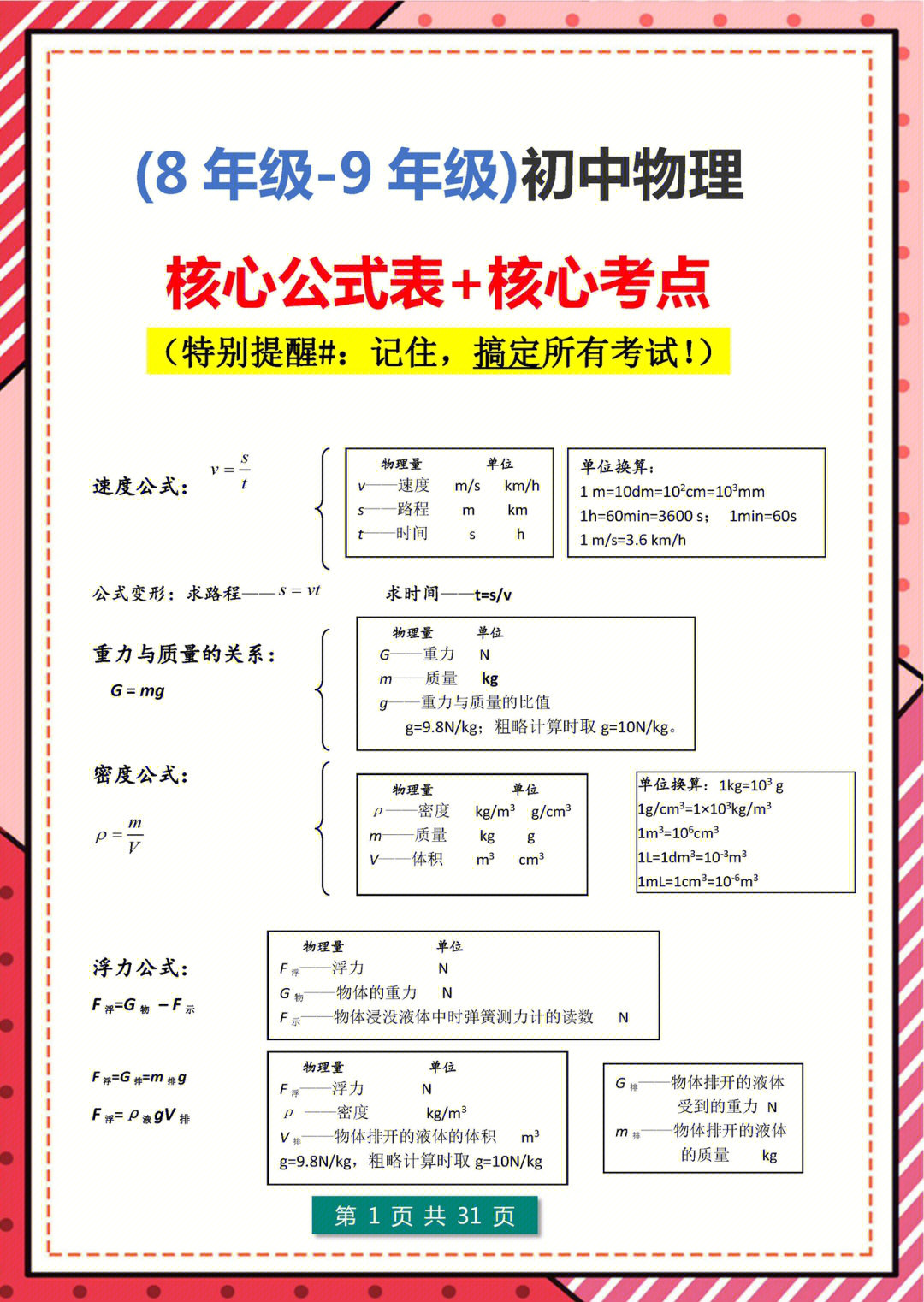 初中物理核心公式表高频考点