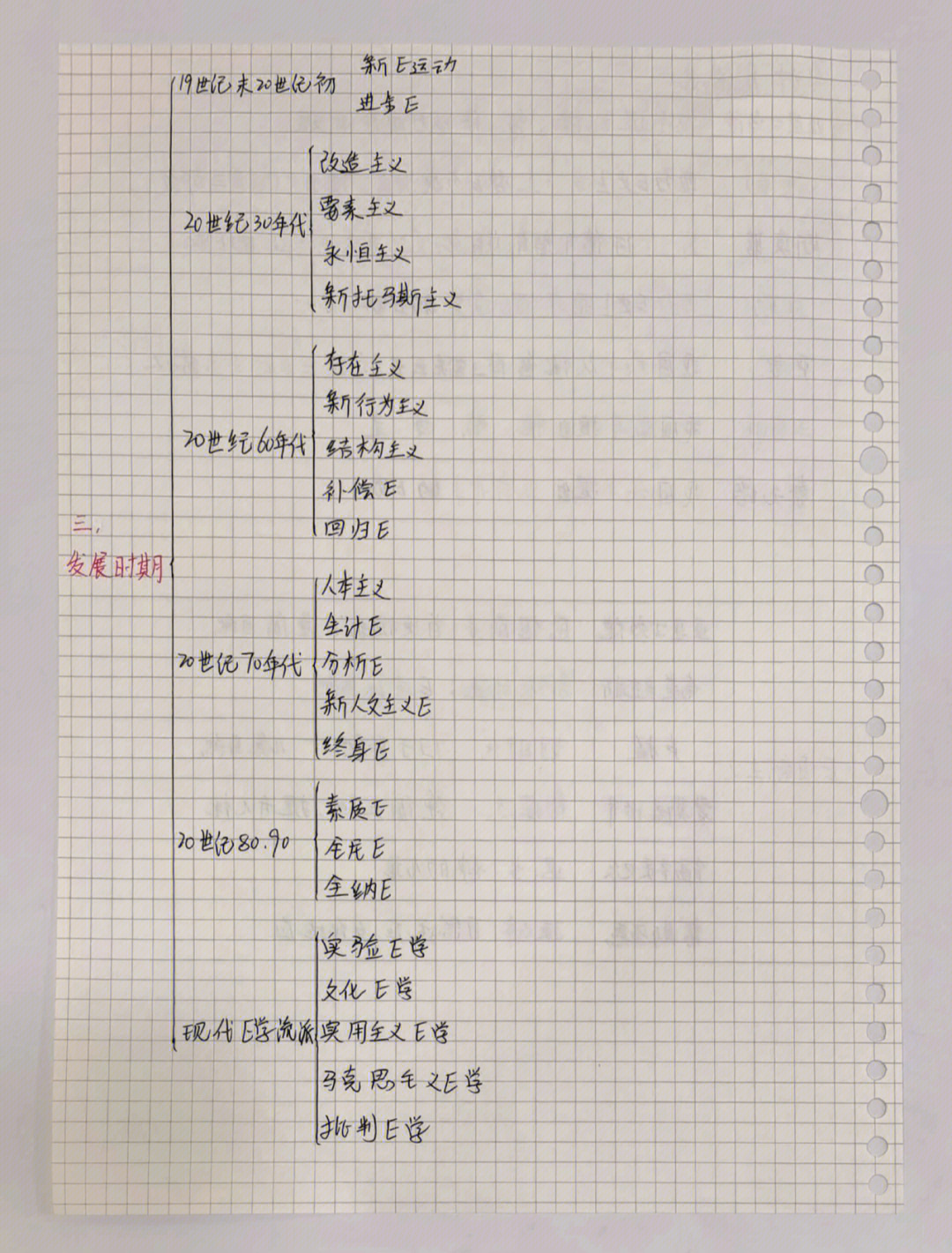 教育学266教育学的产生和发展