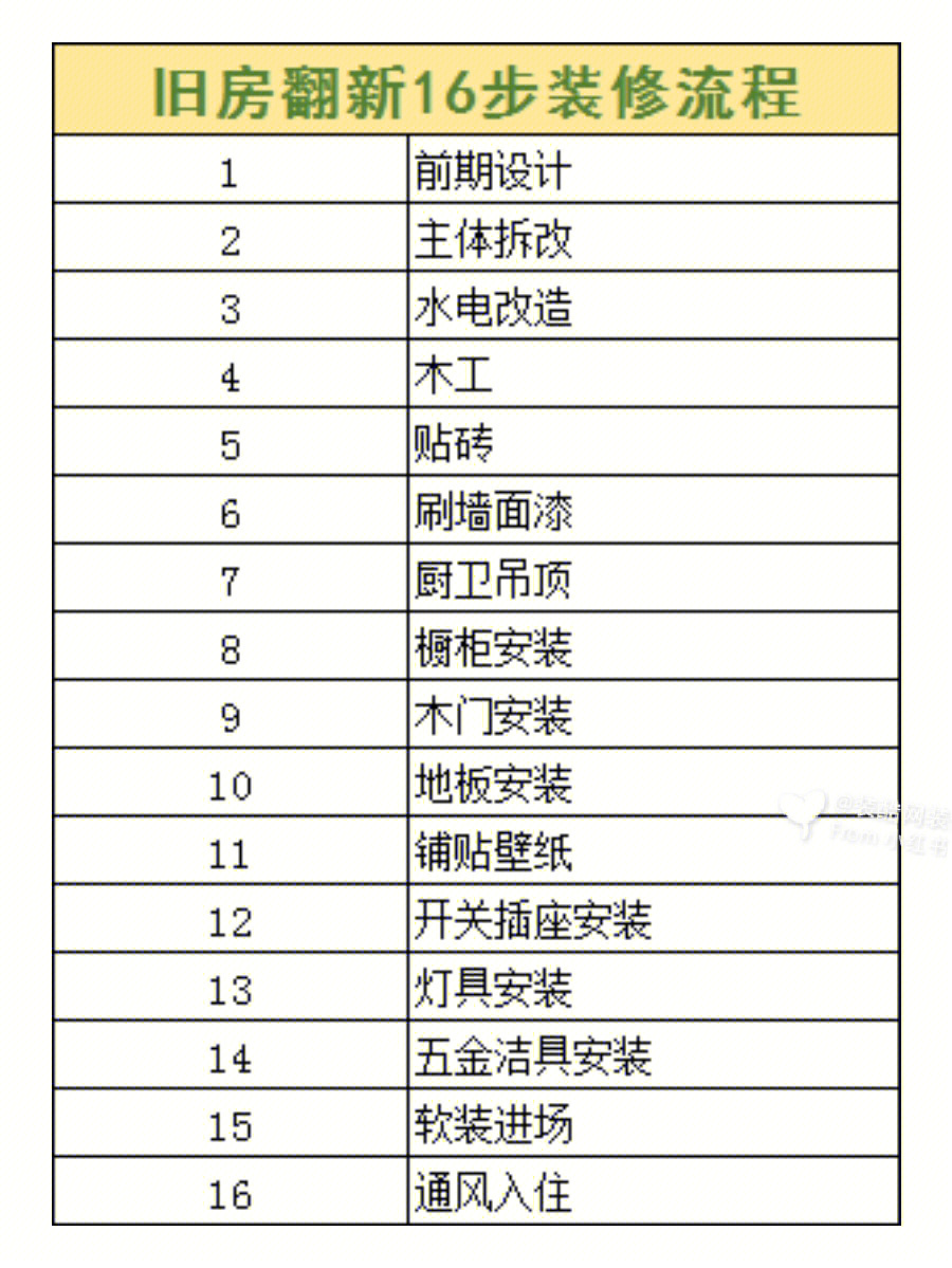 墙面翻新步骤图片