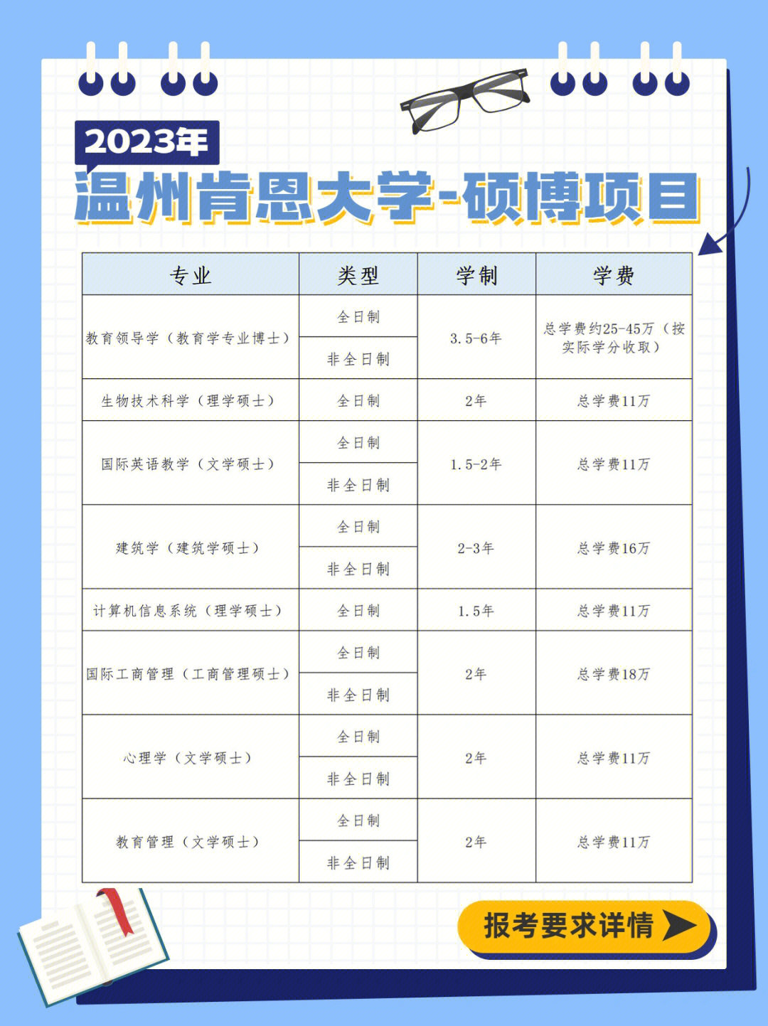 温州肯恩大学分数线图片