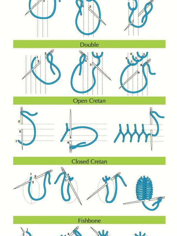 12种基本刺绣针法图片