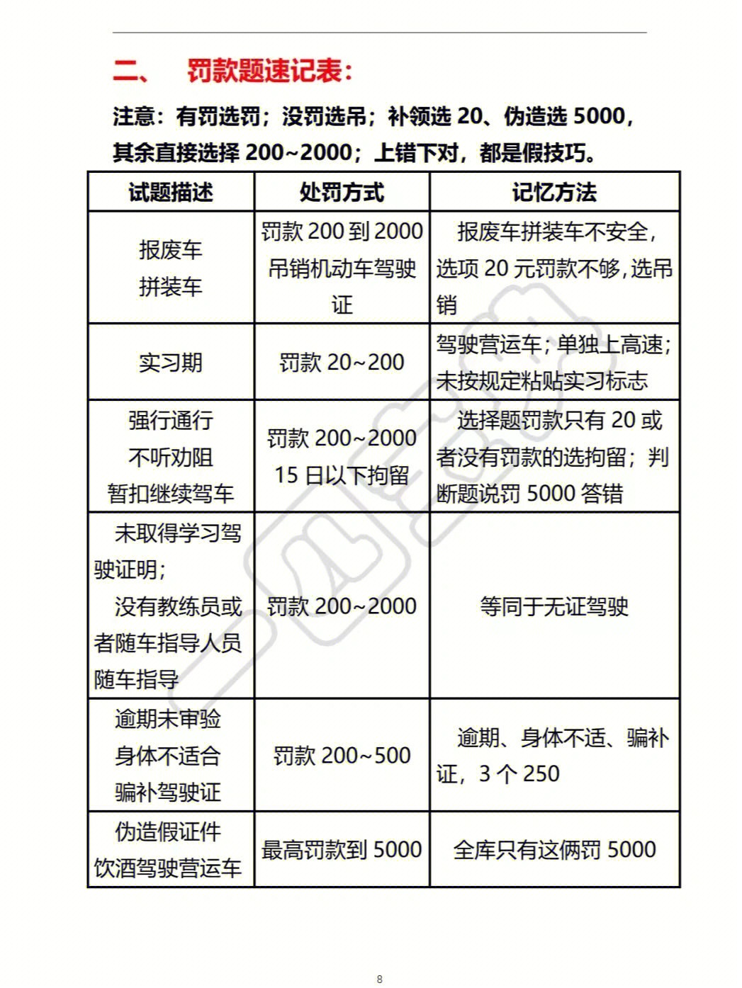 科目一扣分罚款图片