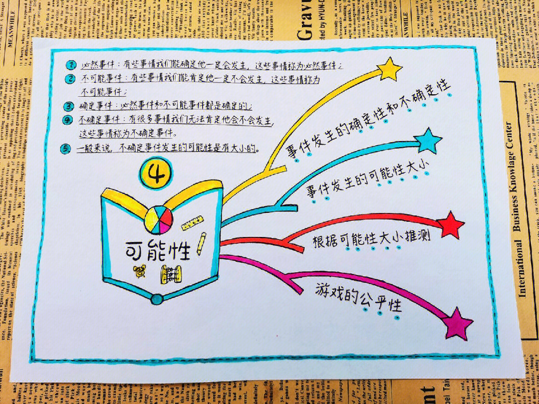 五年级上册数学四单元思维导图