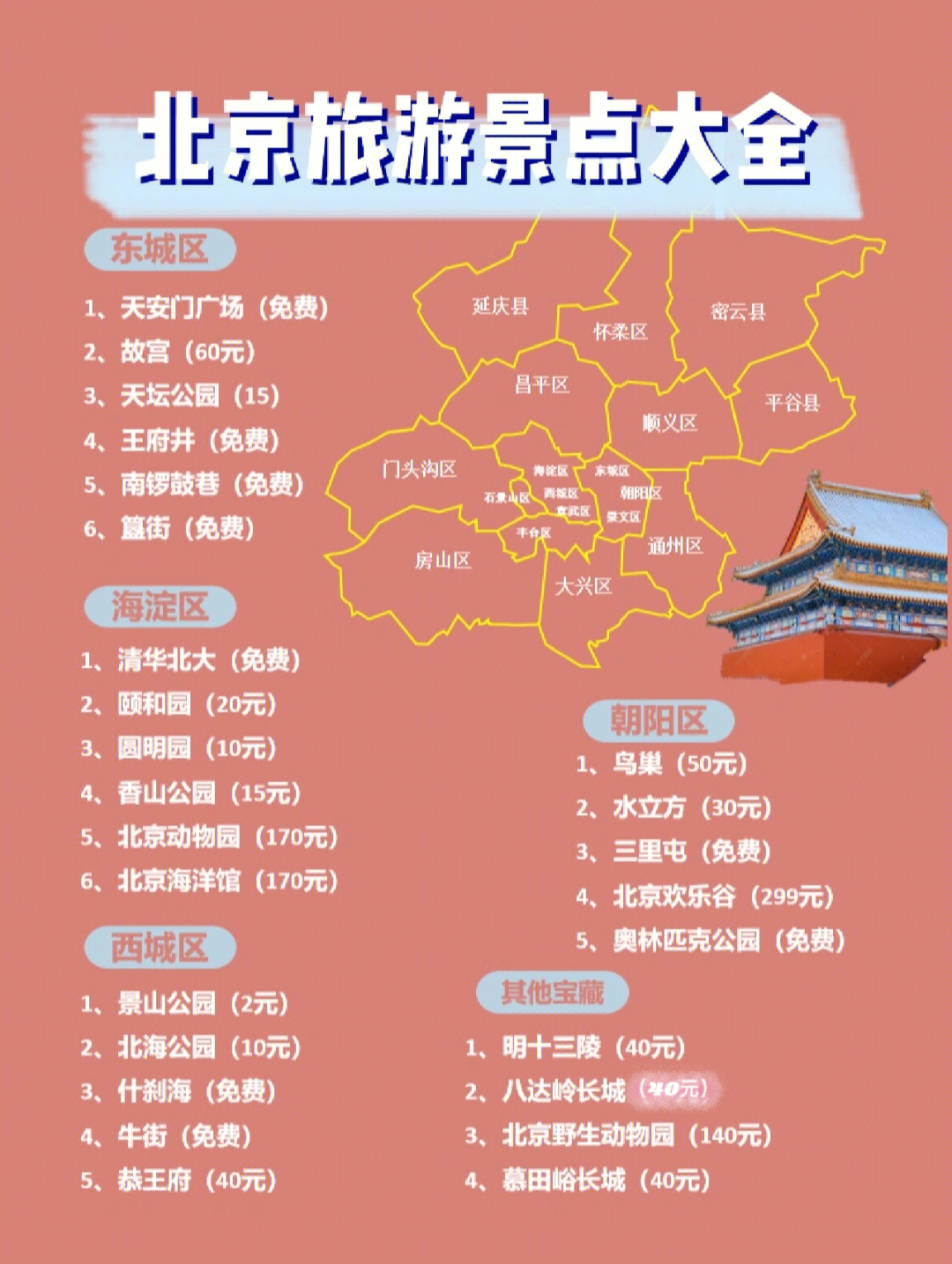 北京市5a景区名单图片