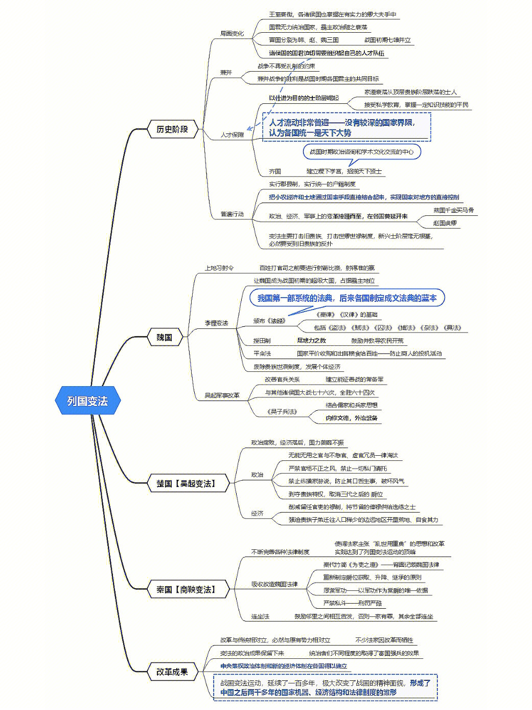 中国通史思维导图大全图片