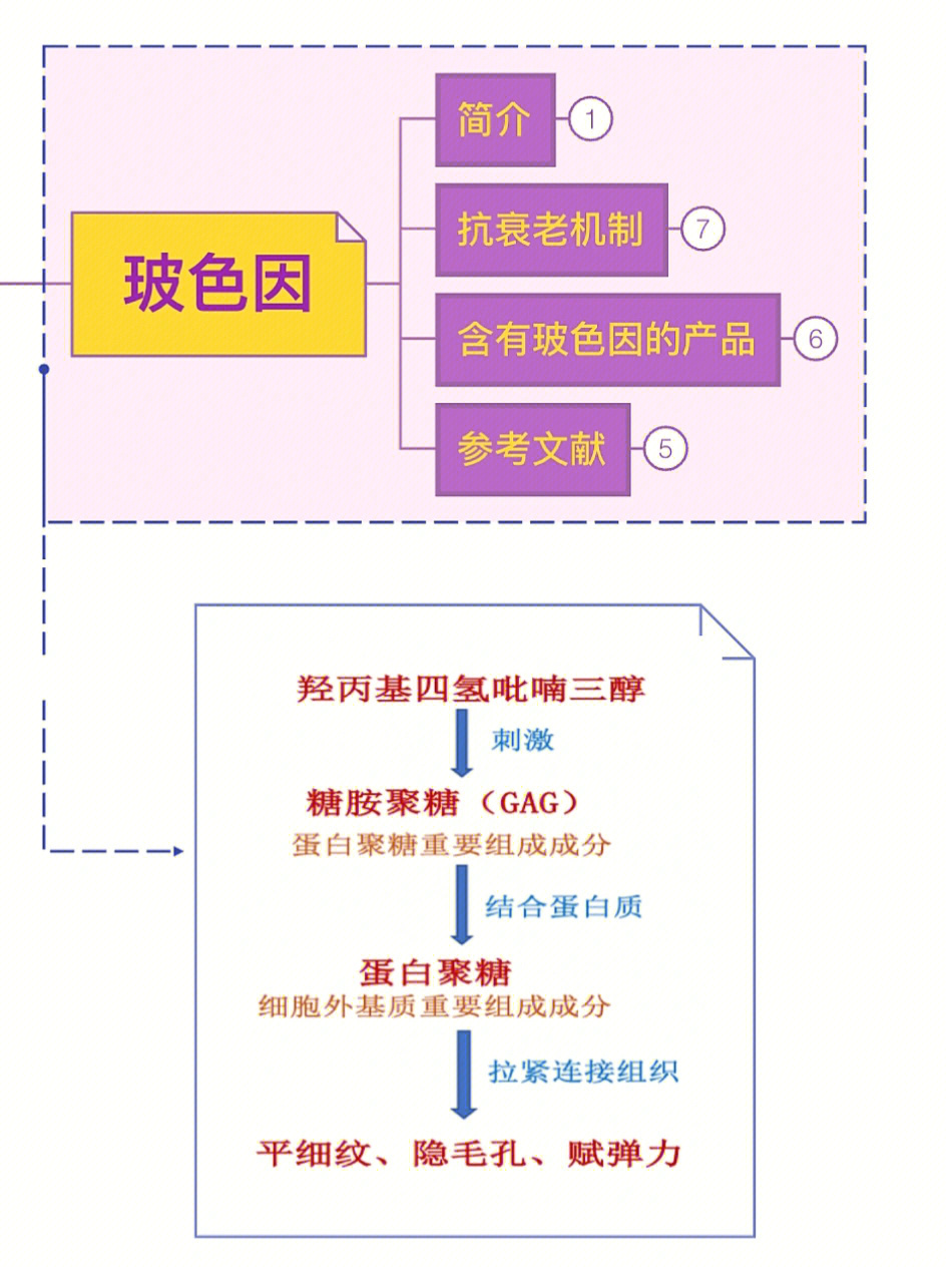 国家药监局备案平台显示:2022年有关波色因的有效注册备案数据已经