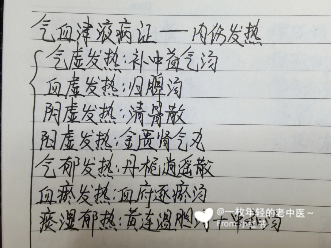 今日复习中内1个内伤发热方剂8个大黄蛰虫丸槐花散咳血方黄土汤十灰散