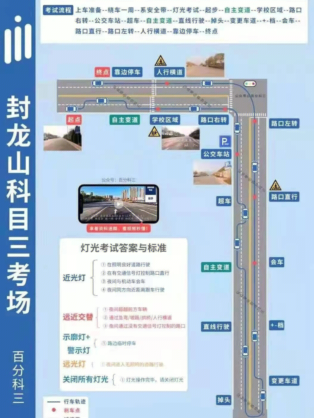 邳州科三考场路线图图片