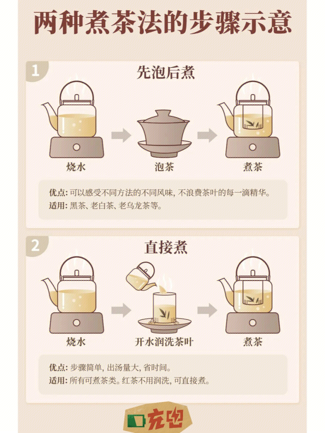 绿茶制茶八步骤图片