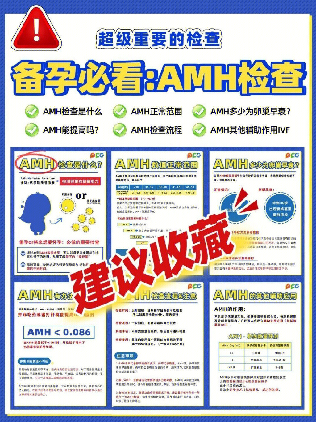 amh检查指南全在这里了