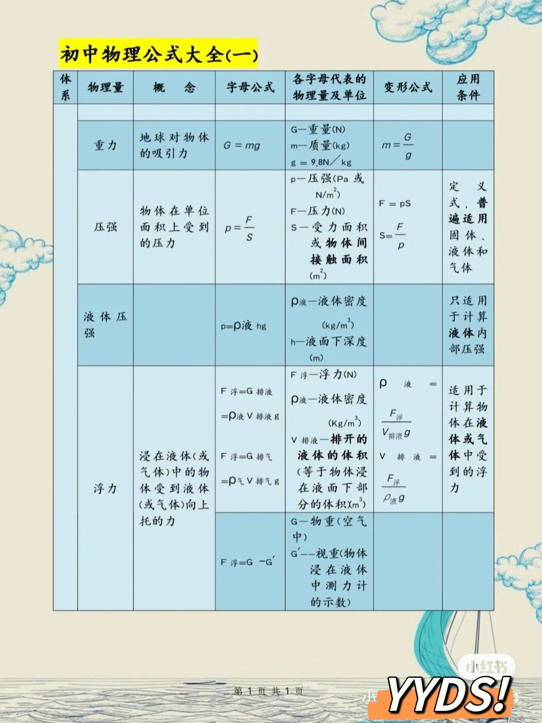 初中物理公式大全