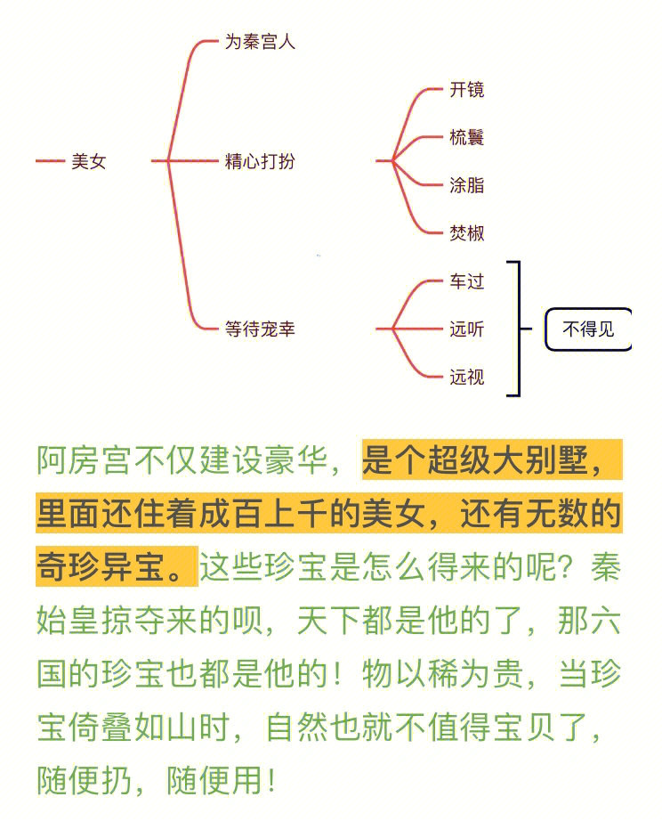 阿房宫赋平面图简图图片