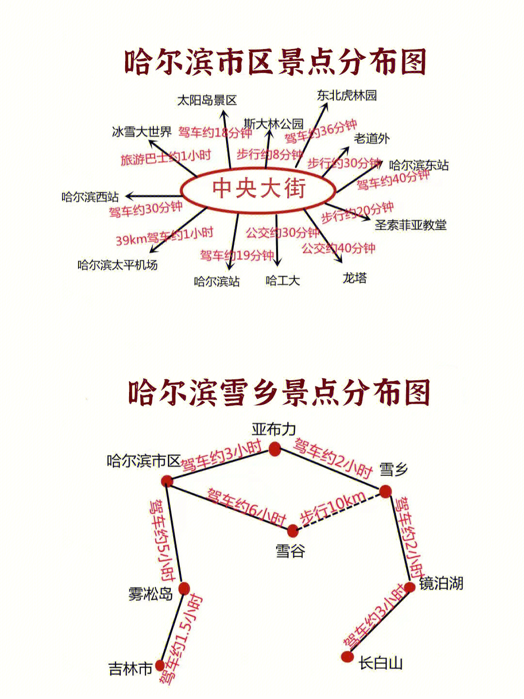 哈尔滨雪乡旅游攻略925天4夜游总结7307